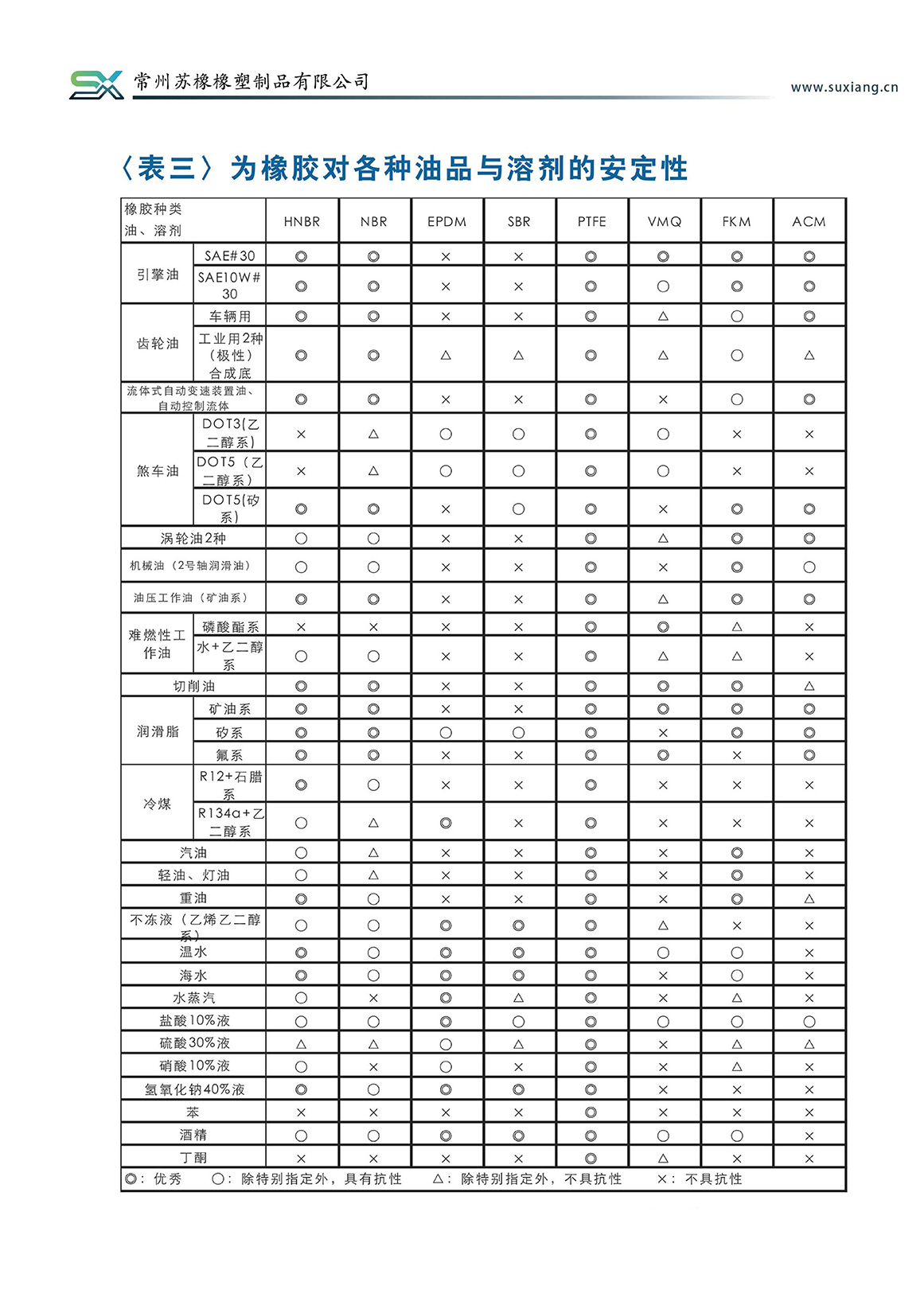 產品說明(圖7)