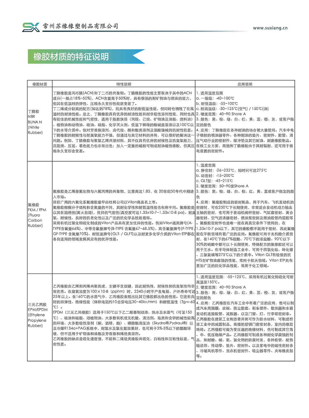 產品說明(圖3)